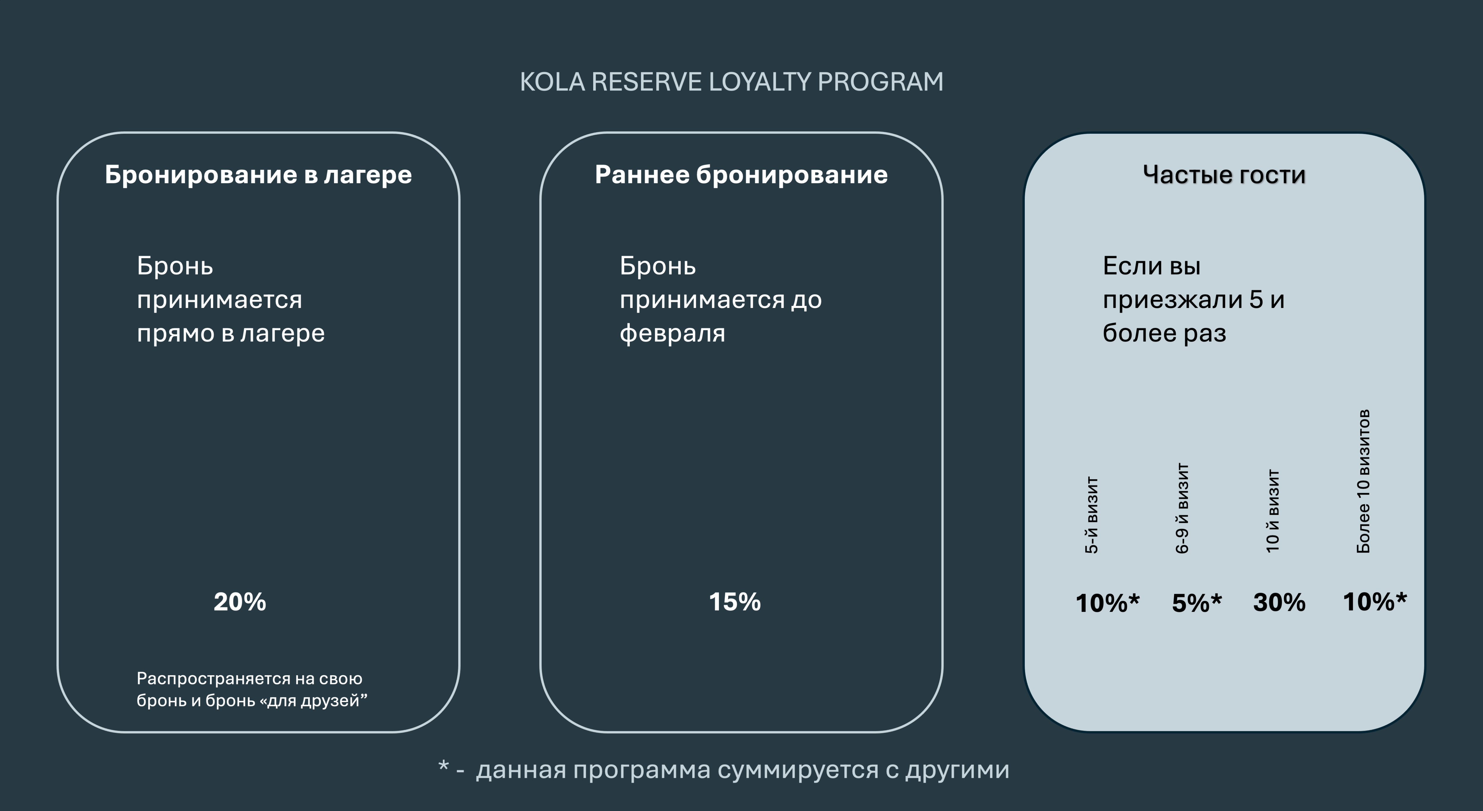 Loyalty program